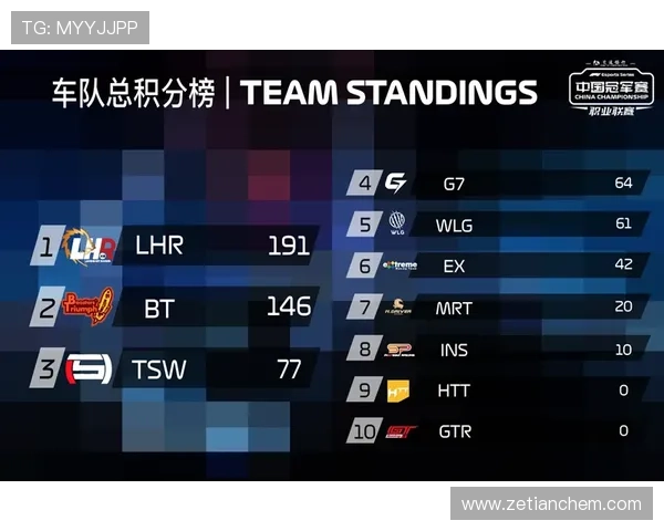 F1赛场最新动态聚焦车队竞争与车手转会揭示下赛季冠军争夺风云