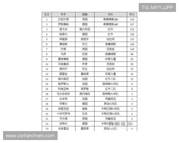 F1新赛季多队激战积分榜车手转会与规则调整引热议全球车迷关注